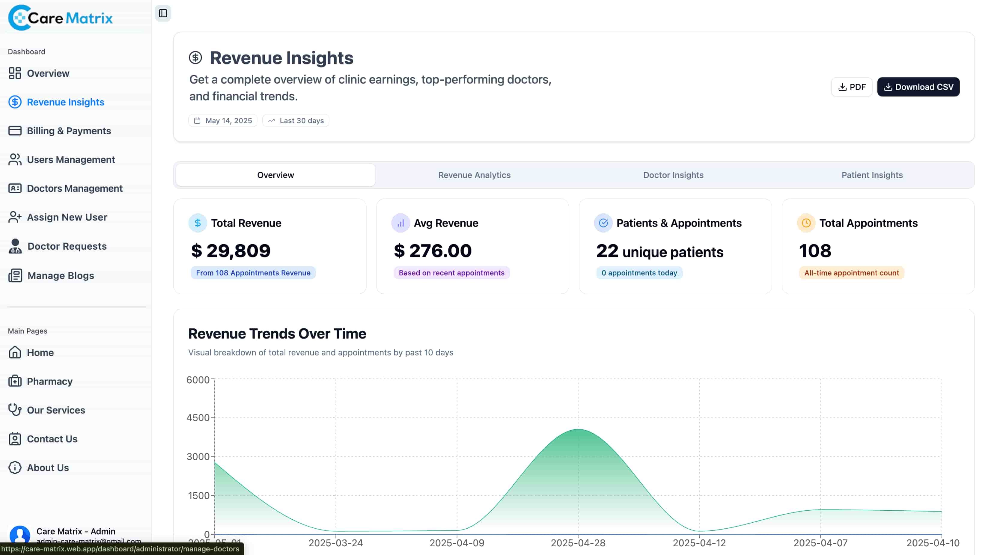 Revenue Dashboard