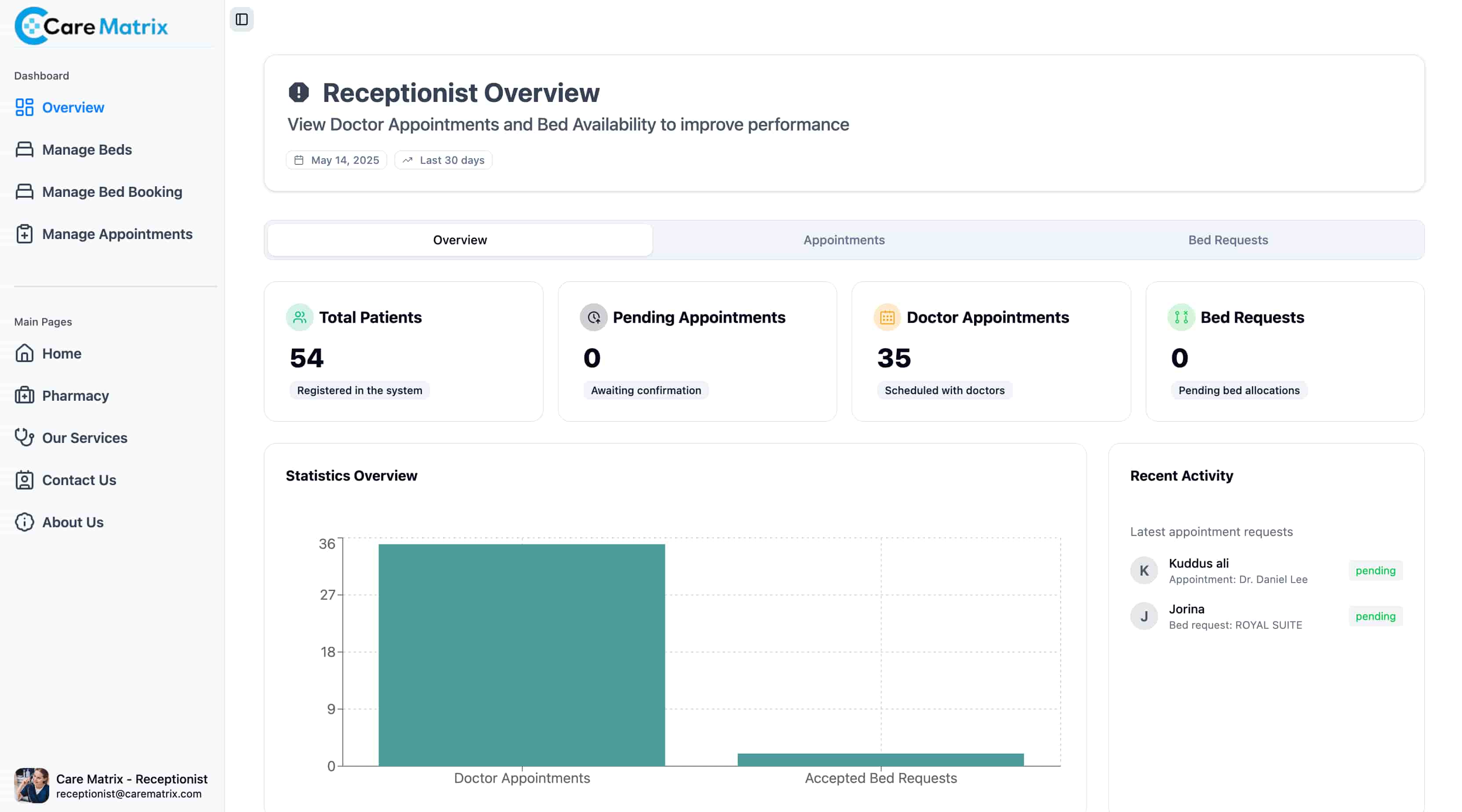 Receptionist Overview
