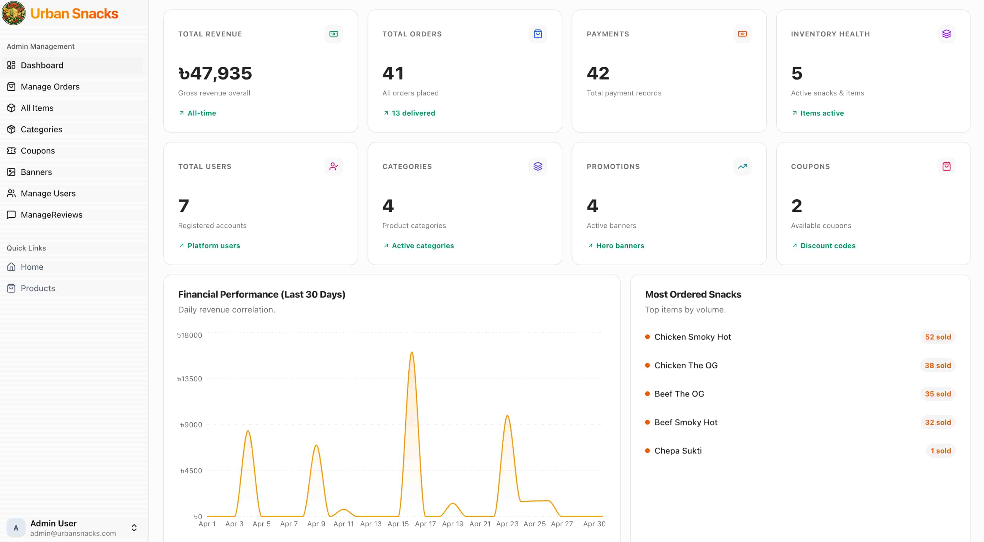 Admin Dashboard